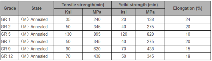 Pure Titanium Plate///ASTM B265|ASTM F136|AMS4911|CP Sheet